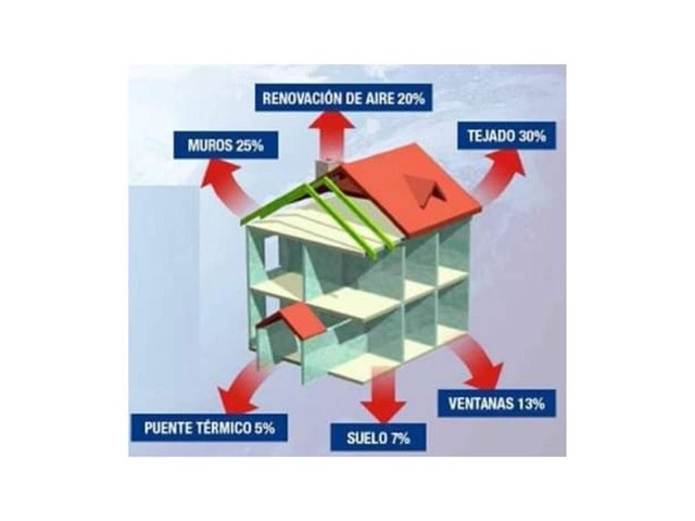 Proteja su hogar con la técnica del insuflado 